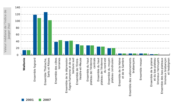 Fragmentation des ensembles paysagers de Wallonie